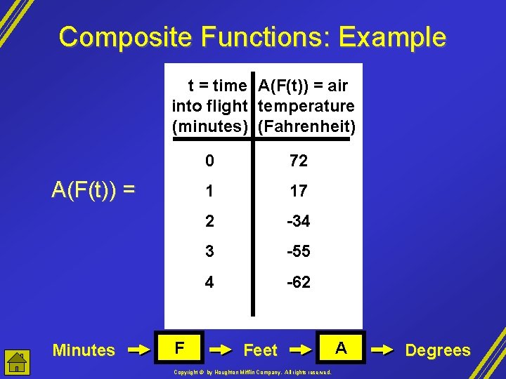 Composite Functions: Example t = time A(F(t)) = air into flight temperature (minutes) (Fahrenheit)