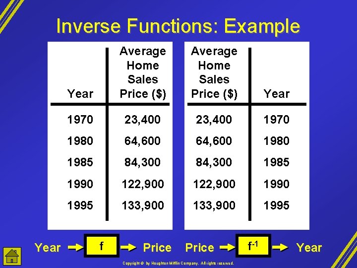 Inverse Functions: Example Year Average Home Sales Price ($) Year 1970 23, 400 1970