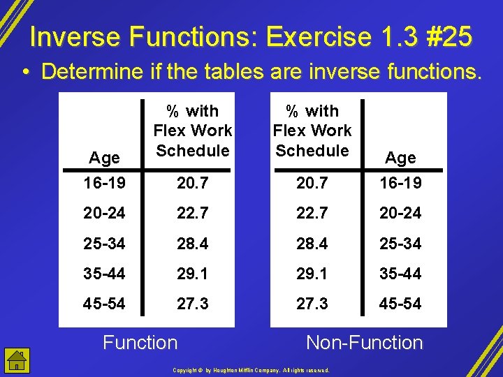Inverse Functions: Exercise 1. 3 #25 • Determine if the tables are inverse functions.