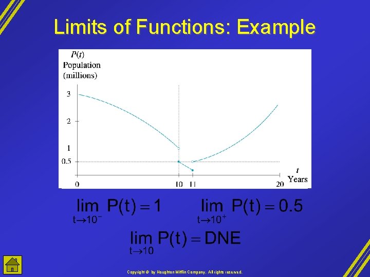 Limits of Functions: Example Copyright © by Houghton Mifflin Company, All rights reserved. 