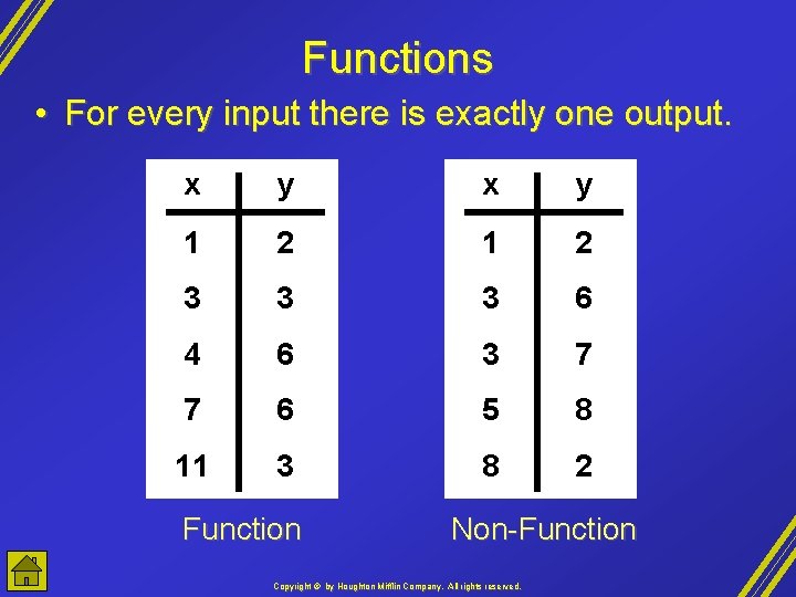Functions • For every input there is exactly one output. x y 1 2