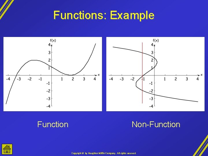 Functions: Example Function Non-Function Copyright © by Houghton Mifflin Company, All rights reserved. 