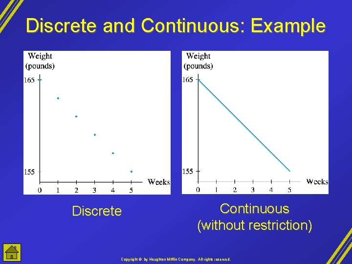 Discrete and Continuous: Example Discrete Continuous (without restriction) Copyright © by Houghton Mifflin Company,