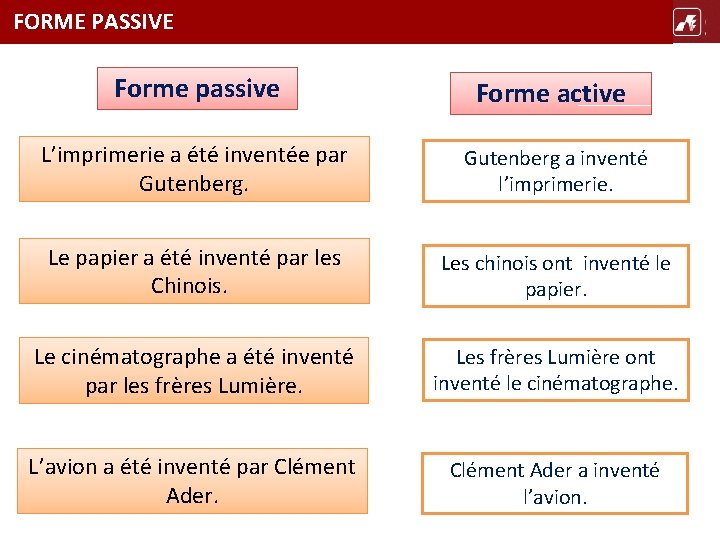 FORME PASSIVE TÍTULO Forme passive Forme active L’imprimerie a été inventée par Gutenberg a