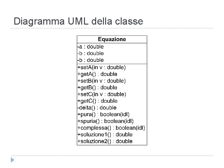 Diagramma UML della classe 