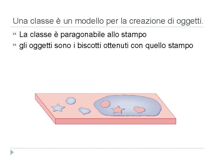 Una classe è un modello per la creazione di oggetti. La classe è paragonabile