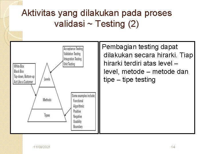 Aktivitas yang dilakukan pada proses validasi ~ Testing (2) Pembagian testing dapat dilakukan secara