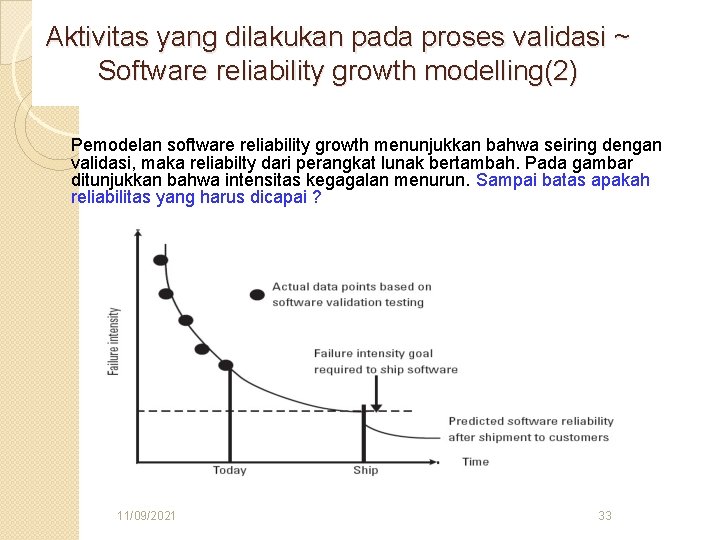 Aktivitas yang dilakukan pada proses validasi ~ Software reliability growth modelling(2) Pemodelan software reliability