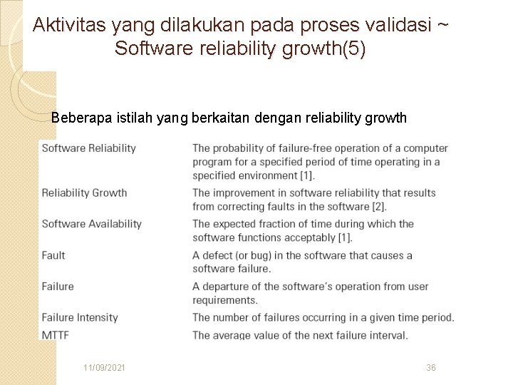 Aktivitas yang dilakukan pada proses validasi ~ Software reliability growth(5) Beberapa istilah yang berkaitan