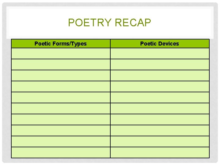 POETRY RECAP Poetic Forms/Types Poetic Devices 