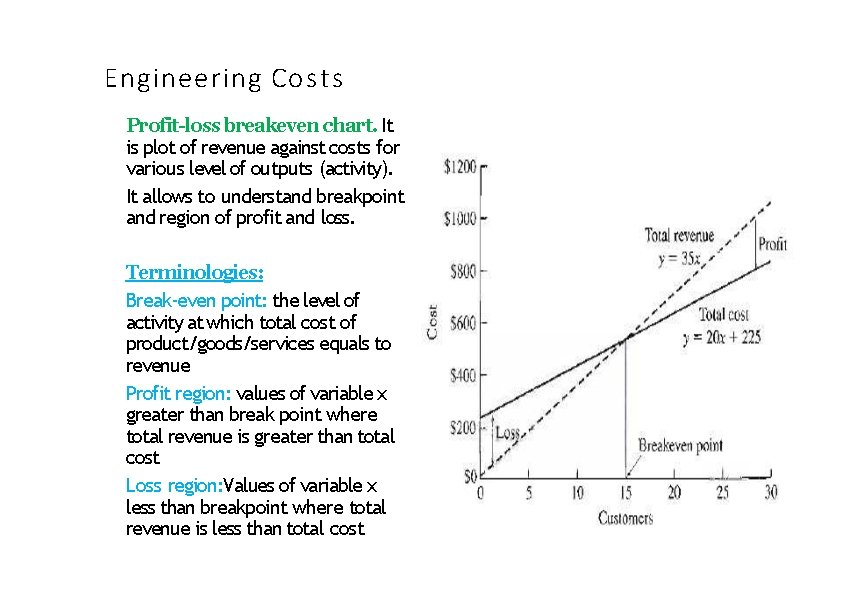 Engineering Costs Profit-loss breakeven chart. It is plot of revenue against costs for various