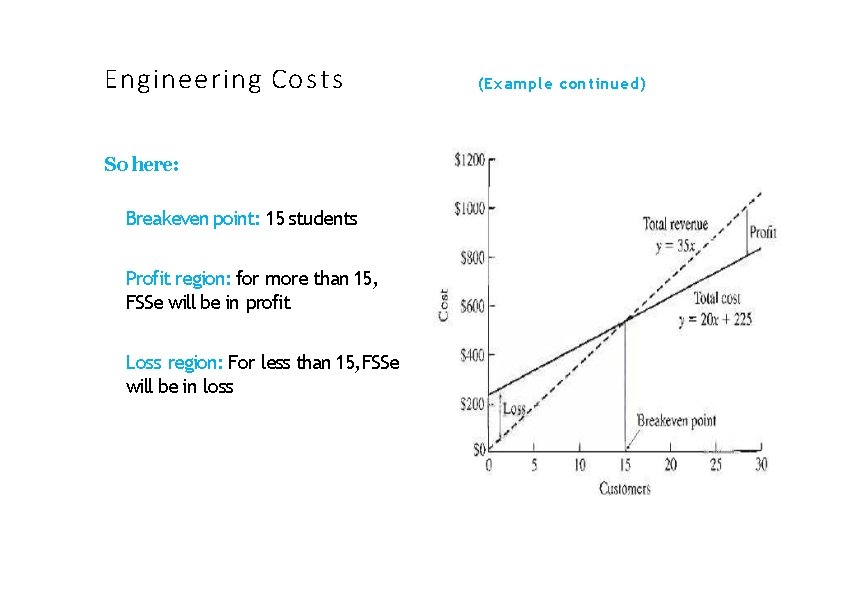 Engineering Costs So here: Breakeven point: 15 students Profit region: for more than 15,