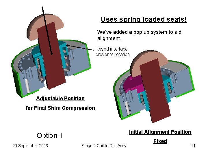 Uses spring loaded seats! We’ve added a pop up system to aid alignment. Keyed