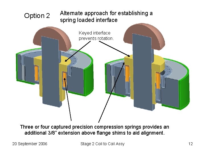 Option 2 Alternate approach for establishing a spring loaded interface Keyed interface prevents rotation.