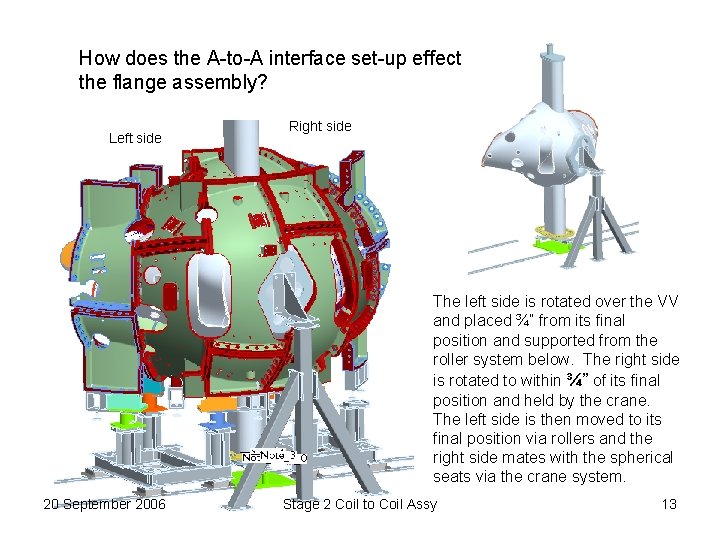 How does the A-to-A interface set-up effect the flange assembly? Left side Right side