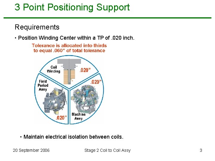 3 Point Positioning Support Requirements • Position Winding Center within a TP of. 020 3 Point Positioning Support Requirements • Position Winding Center within a TP of. 020