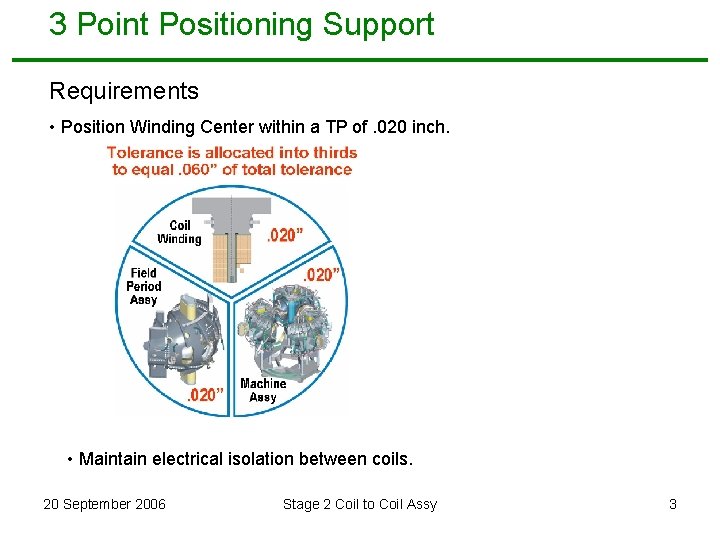 3 Point Positioning Support Requirements • Position Winding Center within a TP of. 020
