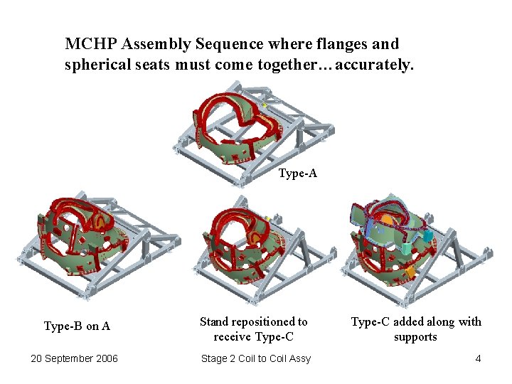 MCHP Assembly Sequence where flanges and spherical seats must come together…accurately. Type-A Type-B on