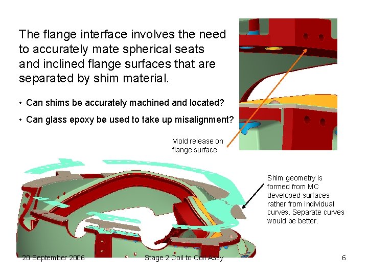The flange interface involves the need to accurately mate spherical seats and inclined flange The flange interface involves the need to accurately mate spherical seats and inclined flange