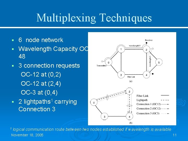 Multiplexing Techniques § § 1 6 node network Wavelength Capacity OC 48 3 connection