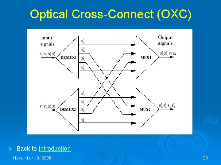 Optical Cross-Connect (OXC) Ø Back to Introduction November 18, 2005 33 