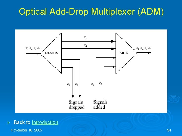 Optical Add-Drop Multiplexer (ADM) Ø Back to Introduction November 18, 2005 34 