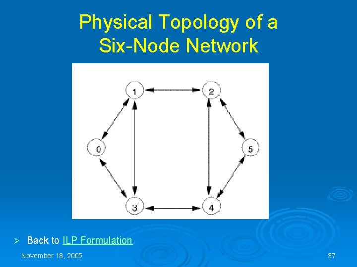 Physical Topology of a Six-Node Network Ø Back to ILP Formulation November 18, 2005