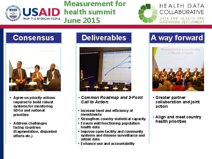 Measurement for health summit June 2015 Consensus • Agree on priority actions required to