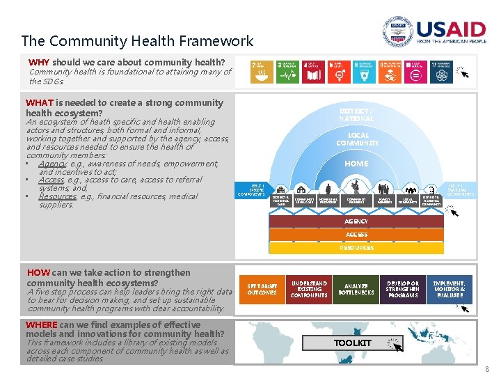 The Community Health Framework WHY should we care about community health? Community health is