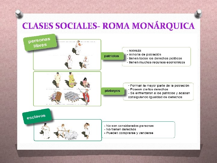 CLASES SOCIALES- ROMA MONÁRQUICA 