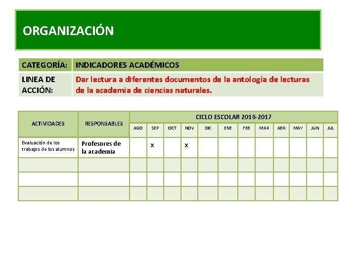 ORGANIZACIÓN CATEGORÍA: INDICADORES ACADÉMICOS LINEA DE ACCIÓN: ACTIVIDADES Evaluación de los trabajos de los