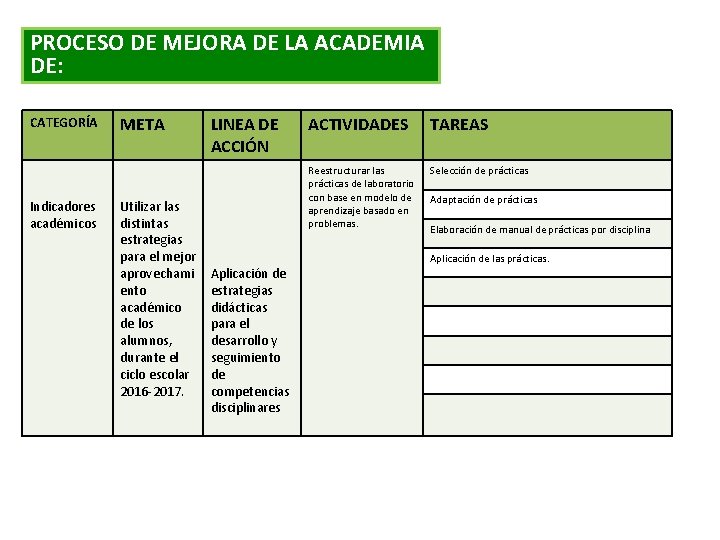 PROCESO DE MEJORA DE LA ACADEMIA DE: CATEGORÍA Indicadores académicos META Utilizar las distintas