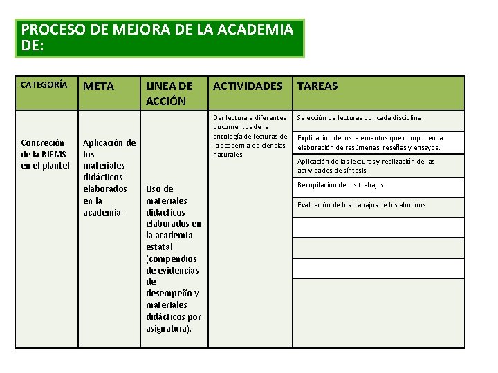 PROCESO DE MEJORA DE LA ACADEMIA DE: CATEGORÍA Concreción de la RIEMS en el