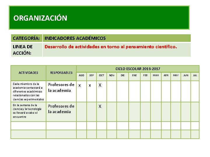 ORGANIZACIÓN CATEGORÍA: INDICADORES ACADÉMICOS LINEA DE ACCIÓN: ACTIVIDADES Desarrollo de actividades en torno al