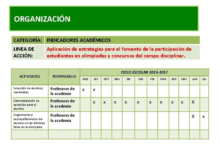 ORGANIZACIÓN CATEGORÍA: INDICADORES ACADÉMICOS LINEA DE ACCIÓN: ACTIVIDADES Aplicación de estrategias para el fomento