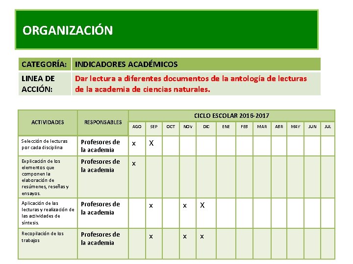 ORGANIZACIÓN CATEGORÍA: INDICADORES ACADÉMICOS LINEA DE ACCIÓN: ACTIVIDADES Dar lectura a diferentes documentos de