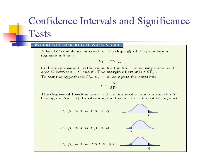 Confidence Intervals and Significance Tests 