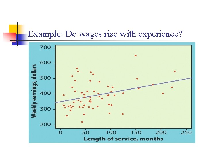 Example: Do wages rise with experience? 