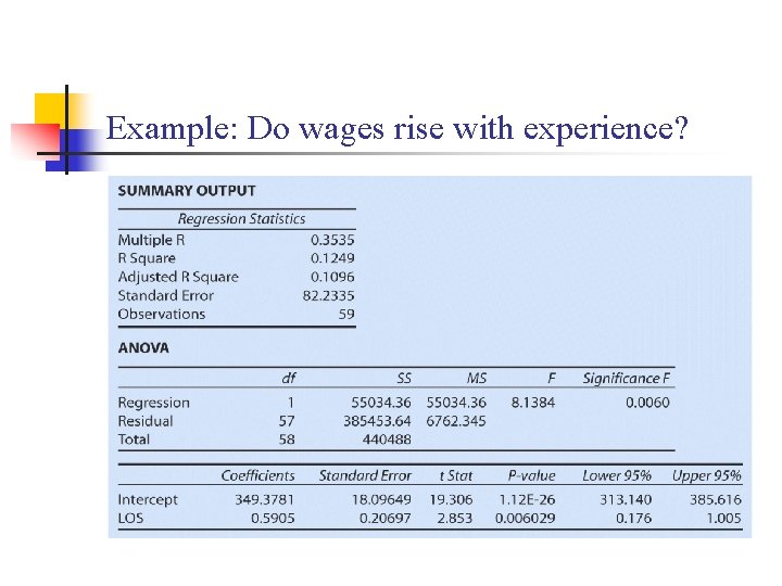 Example: Do wages rise with experience? 