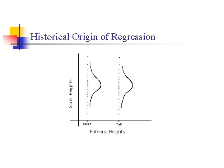 Historical Origin of Regression 
