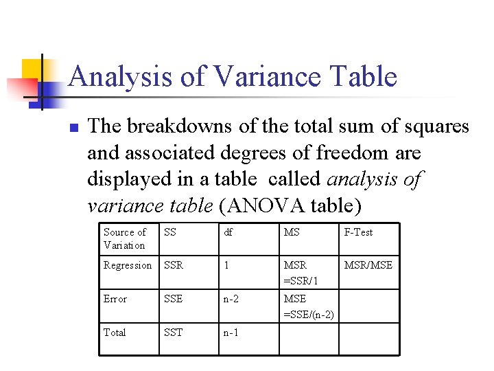 Analysis of Variance Table n The breakdowns of the total sum of squares and