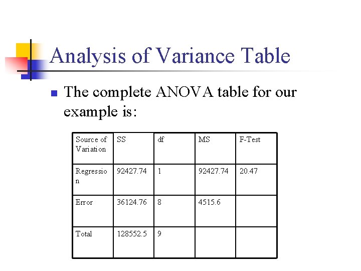 Analysis of Variance Table n The complete ANOVA table for our example is: Source