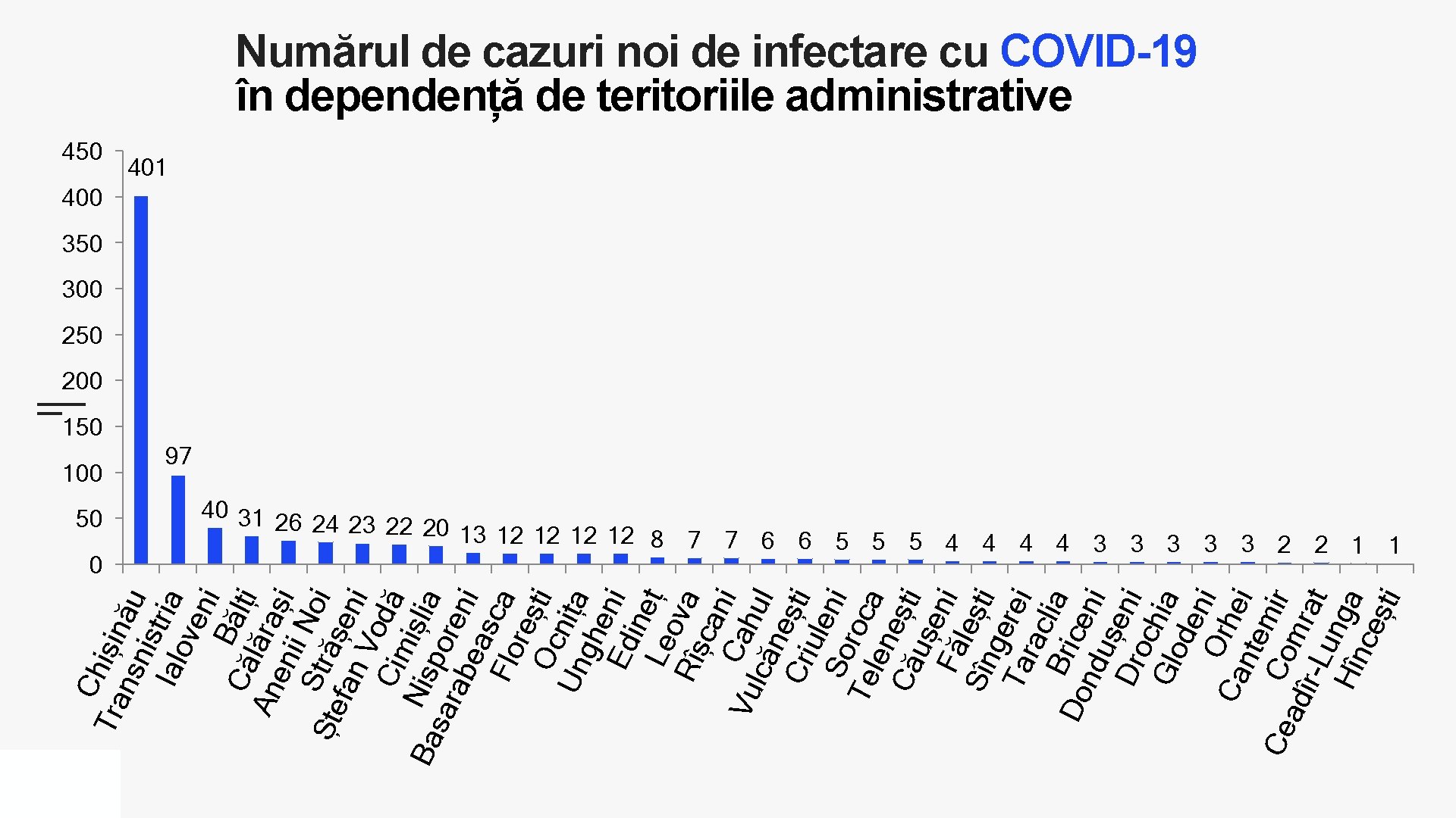 Ch Tra ișin nsn ău istr Ialo ia ven i B Că ălți An