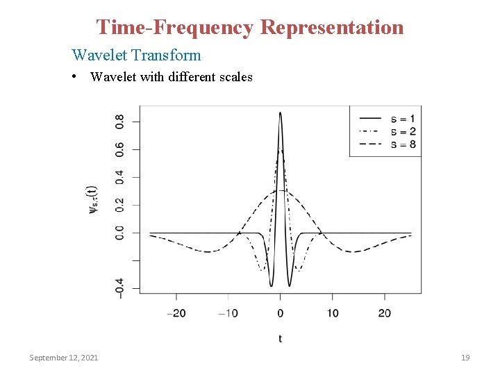 Time-Frequency Representation Wavelet Transform • Wavelet with different scales September 12, 2021 19 