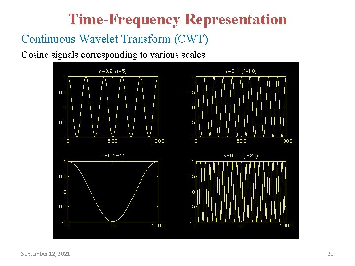 Time-Frequency Representation Continuous Wavelet Transform (CWT) Cosine signals corresponding to various scales September 12,