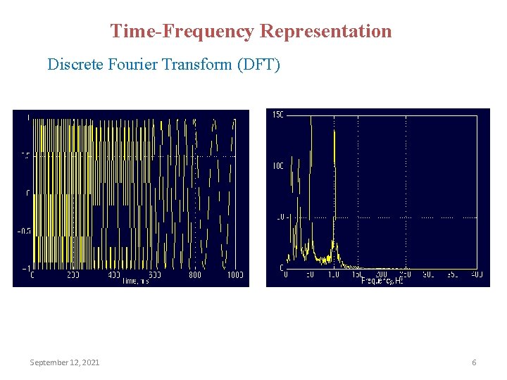 Time-Frequency Representation Discrete Fourier Transform (DFT) September 12, 2021 6 