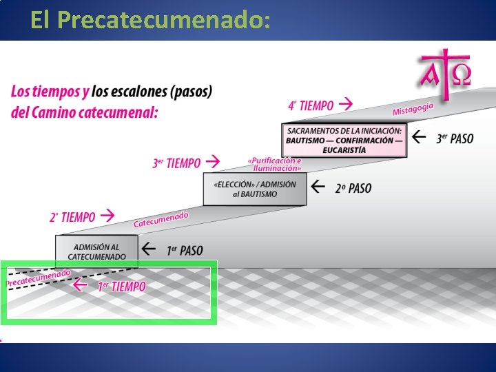 El Precatecumenado: 