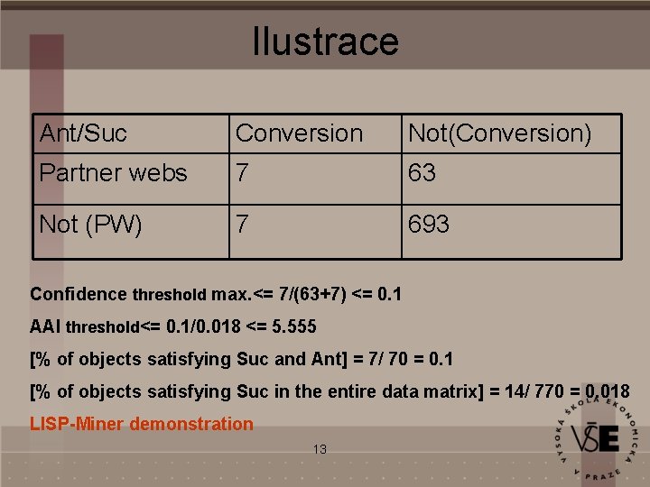 Ilustrace Ant/Suc Conversion Not(Conversion) Partner webs 7 63 Not (PW) 7 693 Confidence threshold