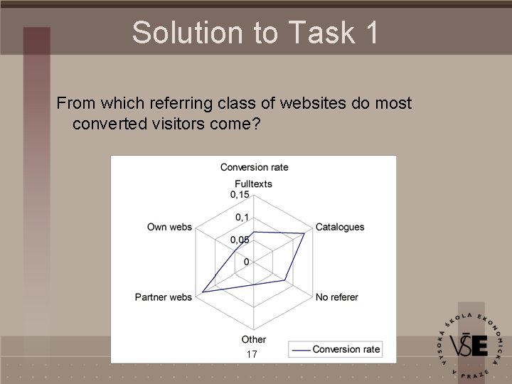 Solution to Task 1 From which referring class of websites do most converted visitors