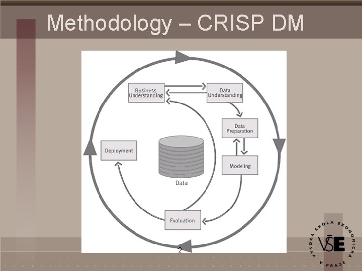 Methodology – CRISP DM 2 